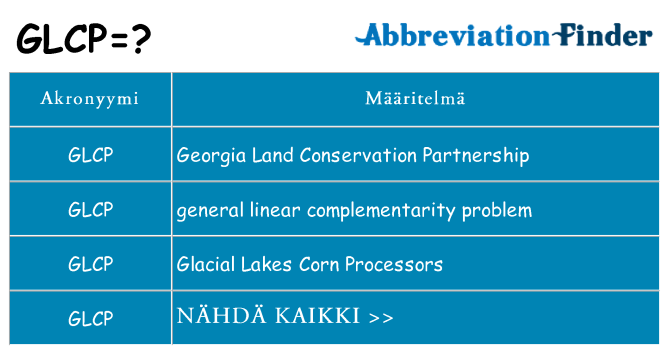 Mitä glcp tarkoittaa