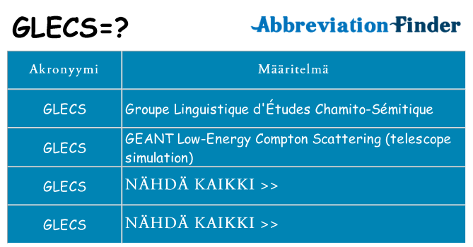 Mitä glecs tarkoittaa