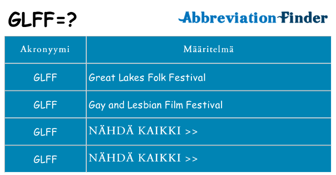 Mitä glff tarkoittaa