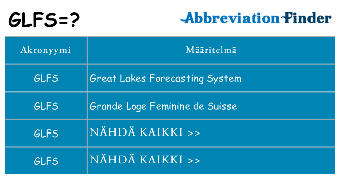 Mitä glfs tarkoittaa