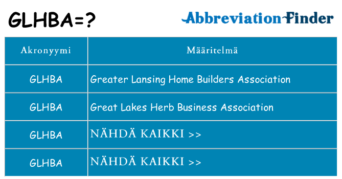 Mitä glhba tarkoittaa