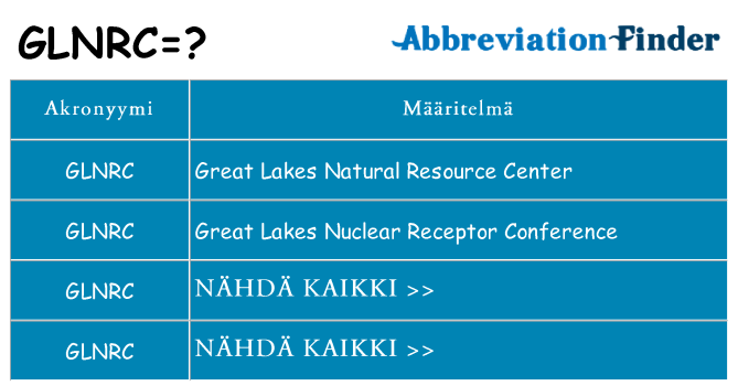 Mitä glnrc tarkoittaa