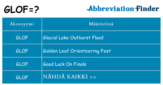 Mitä glof tarkoittaa