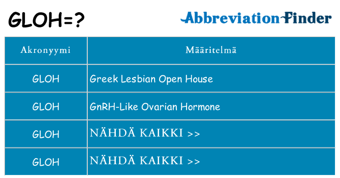 Mitä gloh tarkoittaa