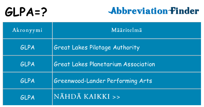 Mitä glpa tarkoittaa