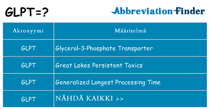 Mitä glpt tarkoittaa