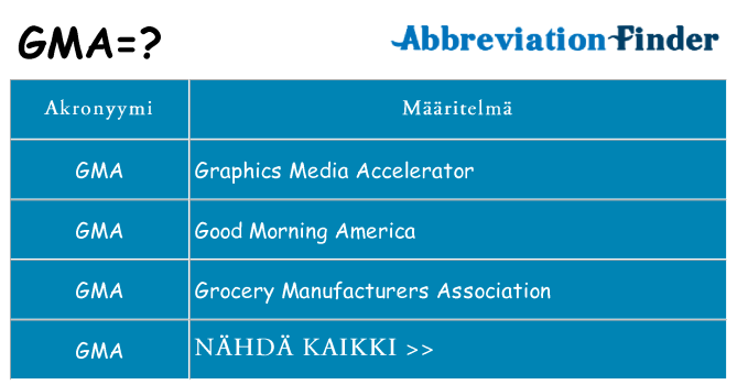 Mitä gma tarkoittaa