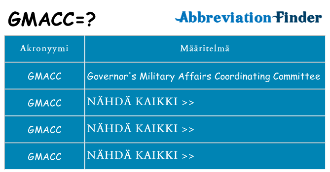 Mitä gmacc tarkoittaa