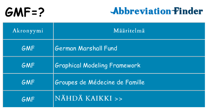 Mitä gmf tarkoittaa