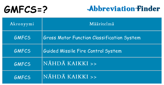 Mitä gmfcs tarkoittaa