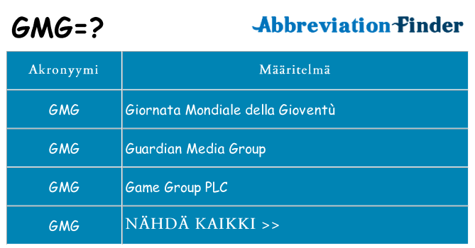 Mitä gmg tarkoittaa