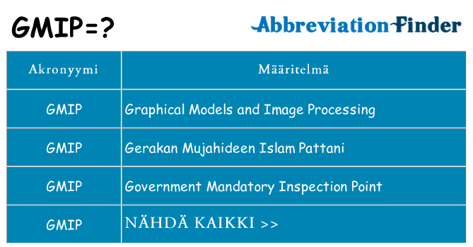 Mitä gmip tarkoittaa