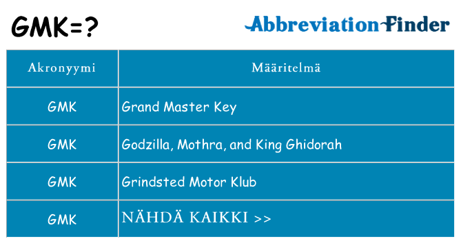 Mitä gmk tarkoittaa