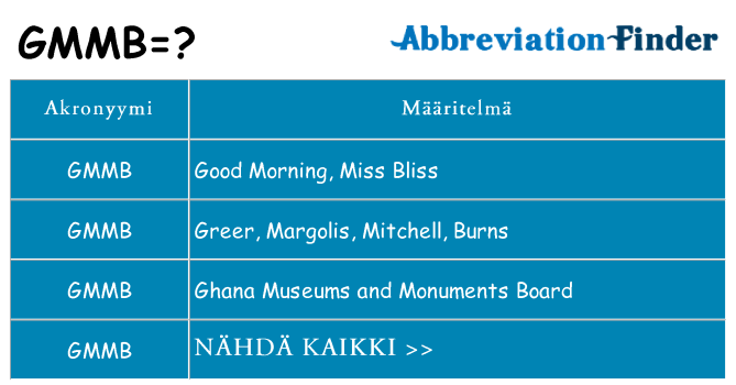 Mitä gmmb tarkoittaa