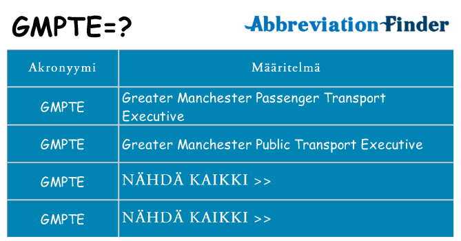 Mitä gmpte tarkoittaa