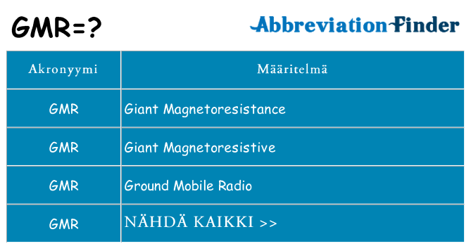 Mitä gmr tarkoittaa
