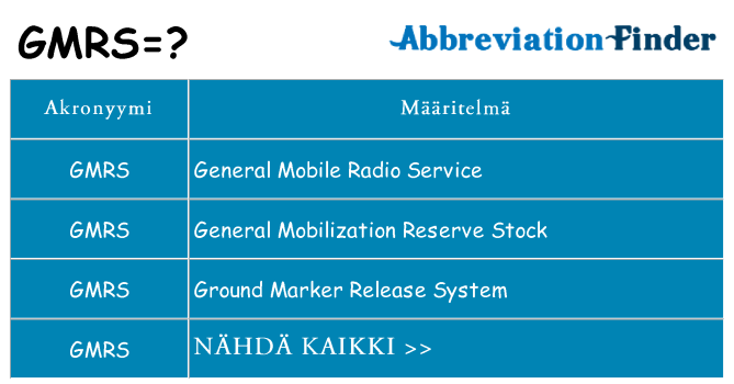 Mitä gmrs tarkoittaa