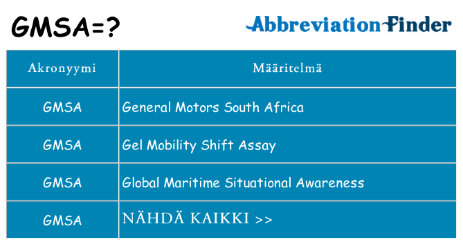 Mitä gmsa tarkoittaa