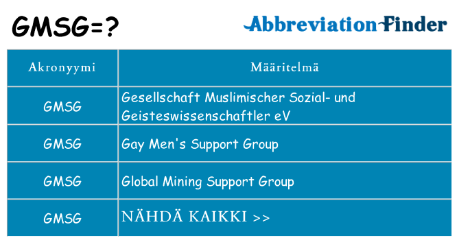 Mitä gmsg tarkoittaa