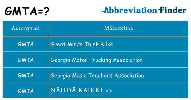 Mitä gmta tarkoittaa
