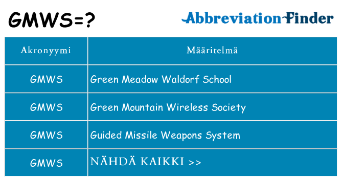 Mitä gmws tarkoittaa