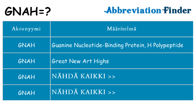 Mitä gnah tarkoittaa