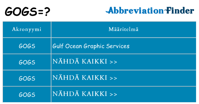 Mitä gogs tarkoittaa