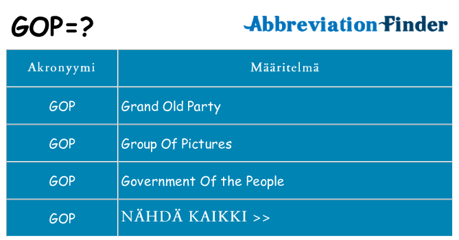 Mitä gop tarkoittaa