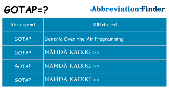 Mitä gotap tarkoittaa