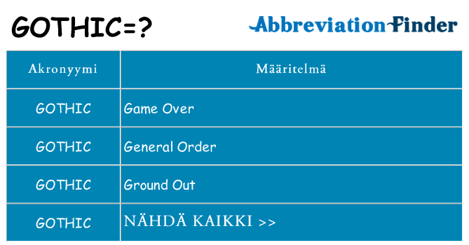Mitä gothic tarkoittaa