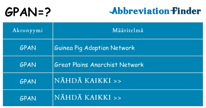 Mitä gpan tarkoittaa