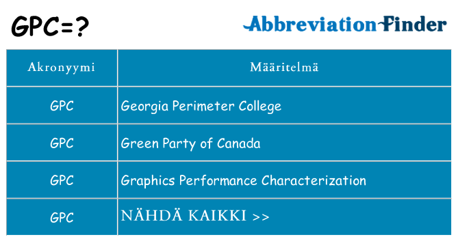 Mitä gpc tarkoittaa