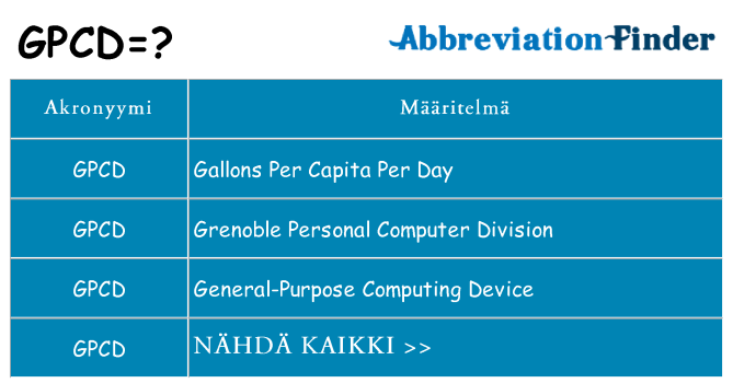 Mitä gpcd tarkoittaa