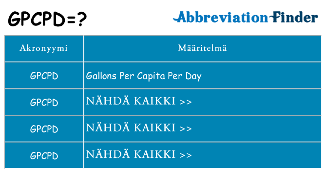 Mitä gpcpd tarkoittaa