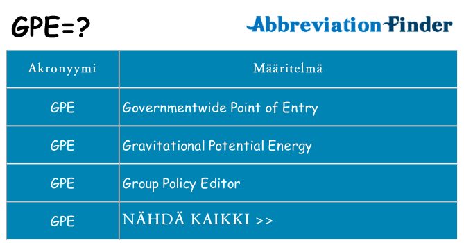 Mitä gpe tarkoittaa