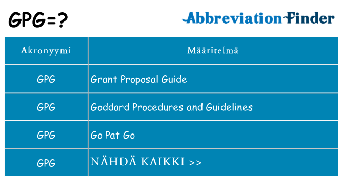 Mitä gpg tarkoittaa