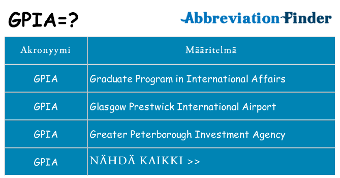 Mitä gpia tarkoittaa