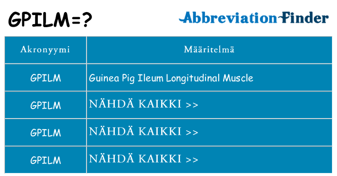 Mitä gpilm tarkoittaa