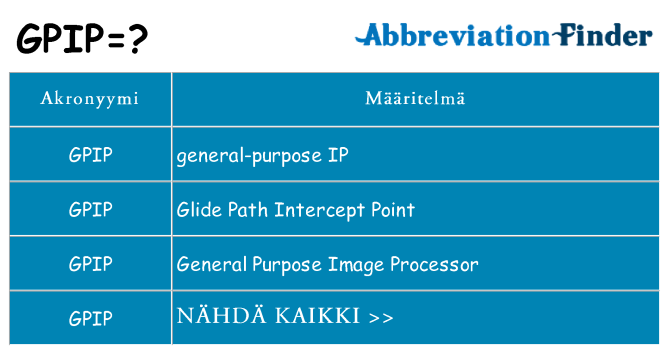 Mitä gpip tarkoittaa