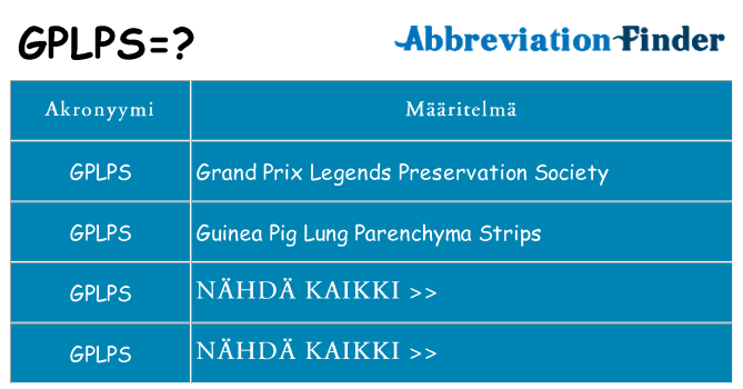 Mitä gplps tarkoittaa