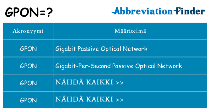Mitä gpon tarkoittaa