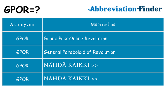 Mitä gpor tarkoittaa