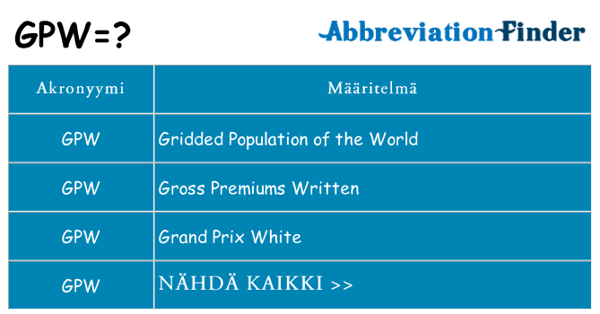 Mitä gpw tarkoittaa
