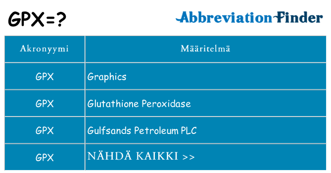 Mitä gpx tarkoittaa