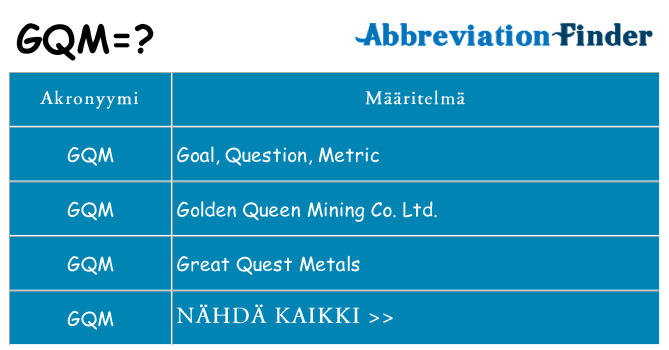 Mitä gqm tarkoittaa