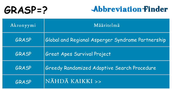 Mitä grasp tarkoittaa