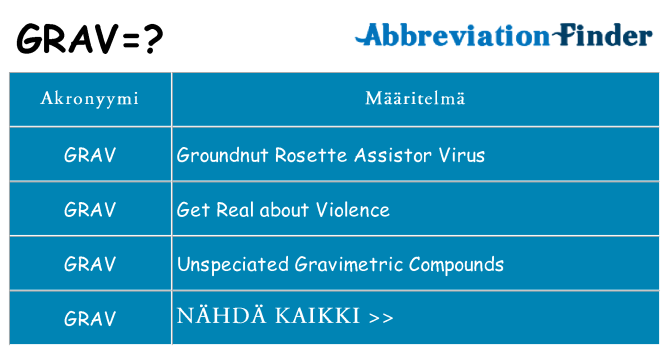 Mitä grav tarkoittaa