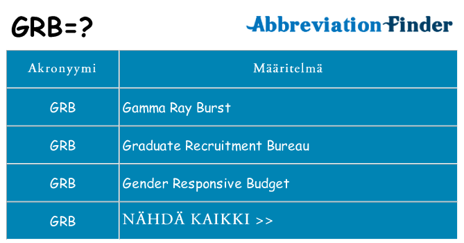 Mitä grb tarkoittaa