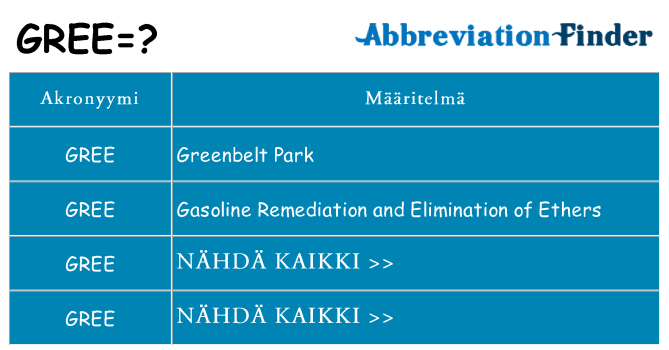 Mitä gree tarkoittaa