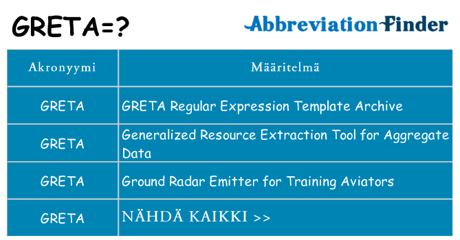 Mitä greta tarkoittaa